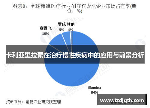 卡利亚里拉素在治疗慢性疾病中的应用与前景分析